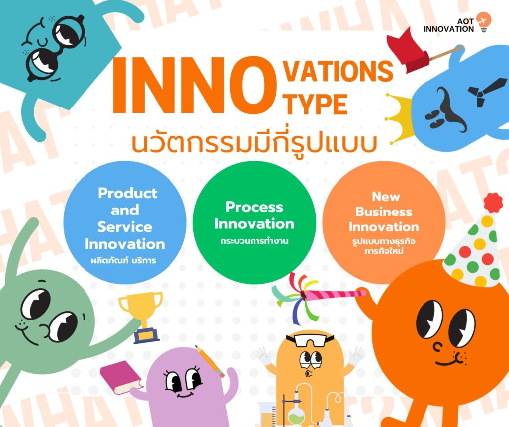 INNOVATION TYPE