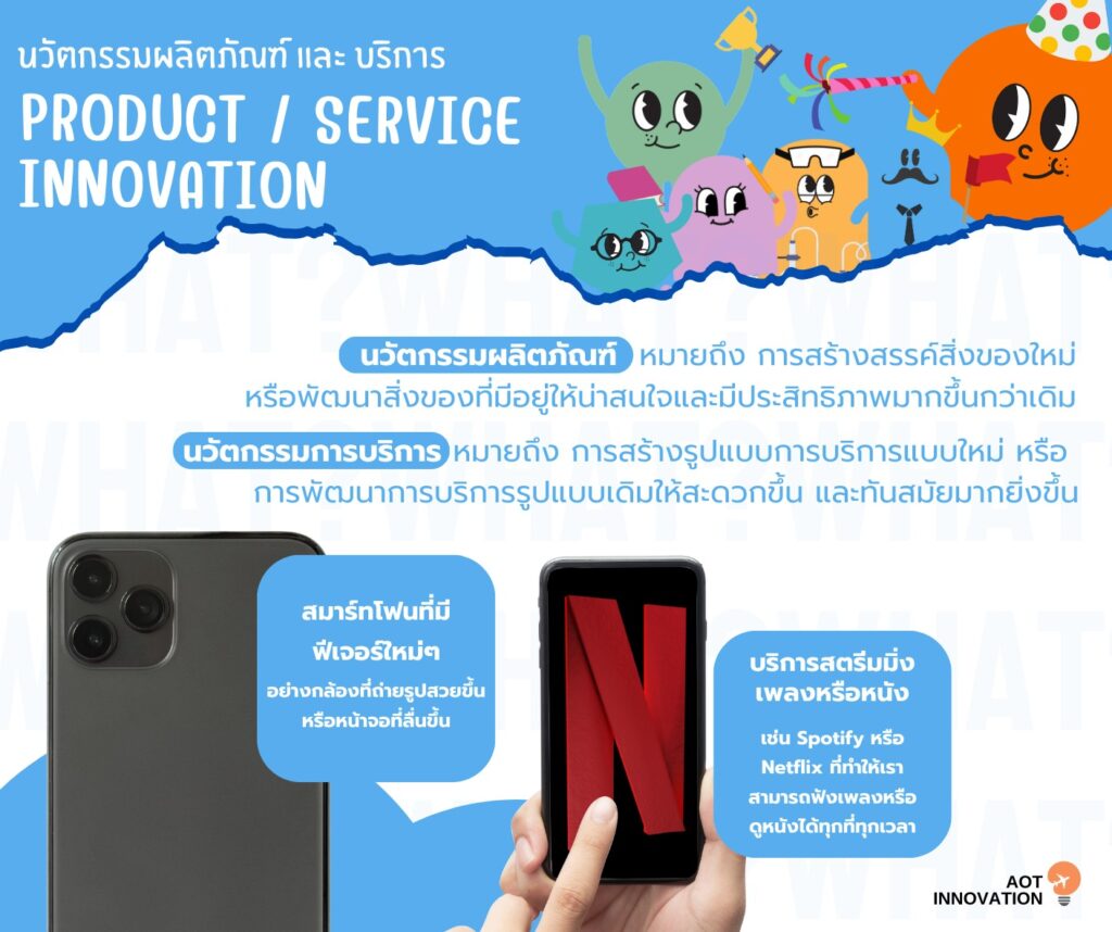Product/Service